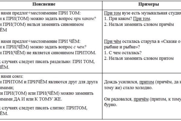 Кракен пх